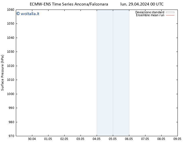 Pressione al suolo ECMWFTS sab 04.05.2024 00 UTC