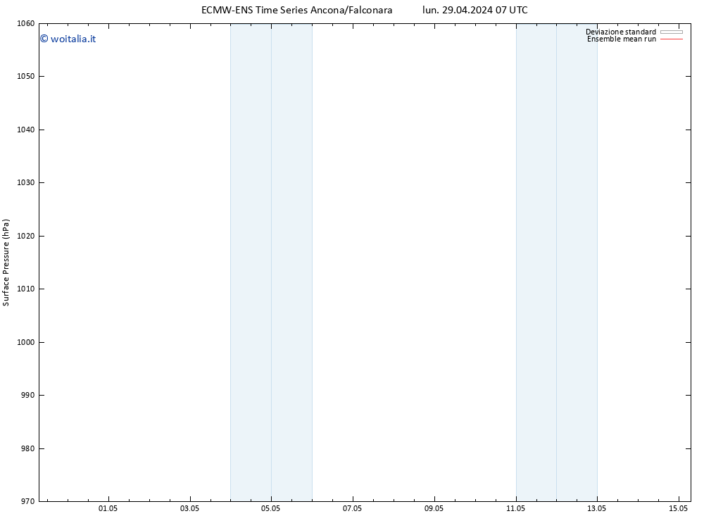 Pressione al suolo ECMWFTS mar 07.05.2024 07 UTC