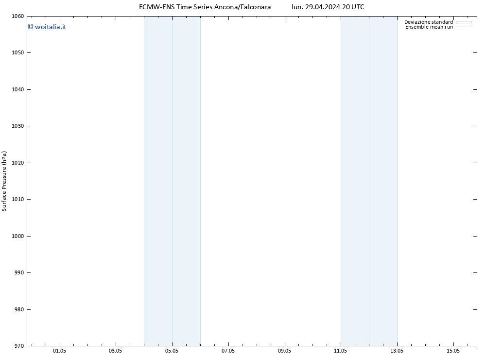 Pressione al suolo ECMWFTS mer 08.05.2024 20 UTC