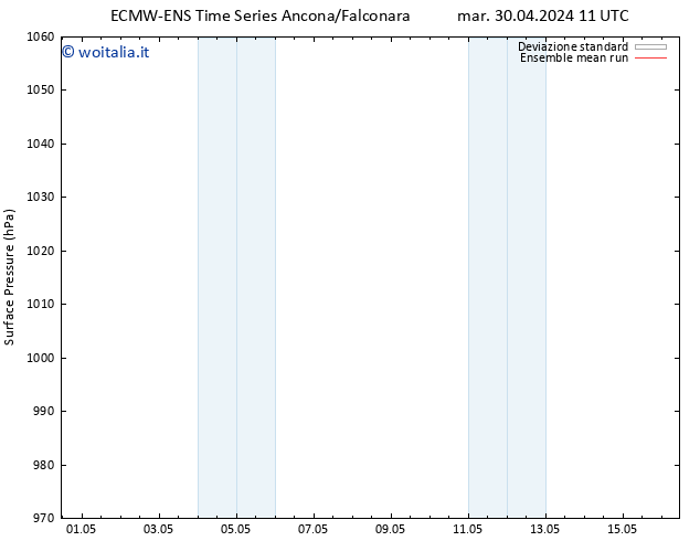 Pressione al suolo ECMWFTS mer 08.05.2024 11 UTC
