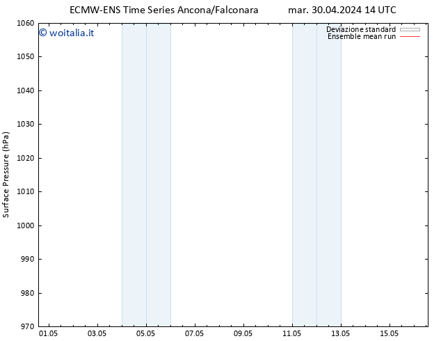 Pressione al suolo ECMWFTS mer 08.05.2024 14 UTC