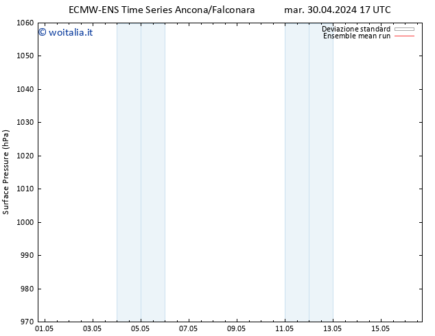 Pressione al suolo ECMWFTS mer 01.05.2024 17 UTC