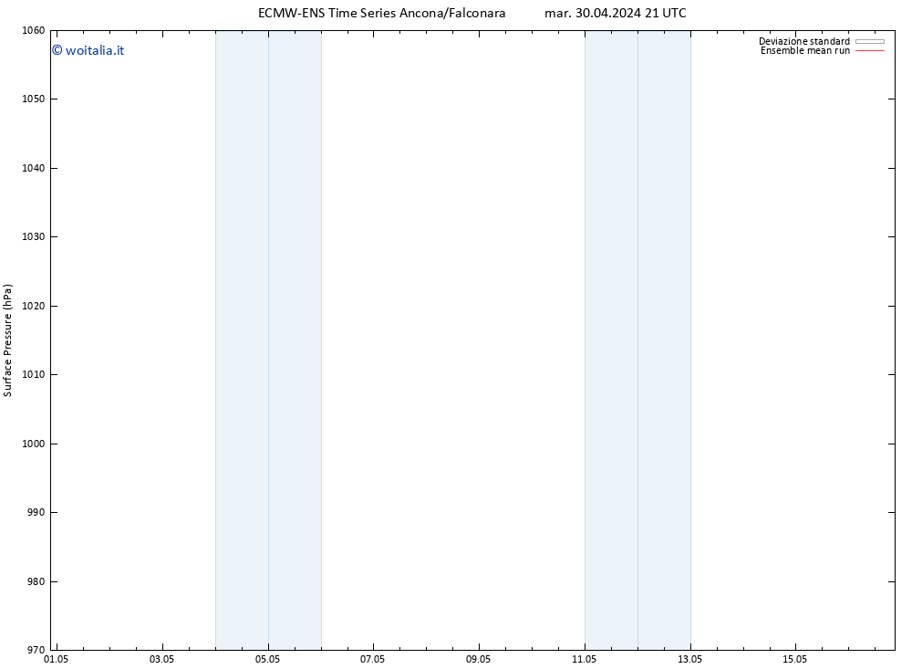 Pressione al suolo ECMWFTS sab 04.05.2024 21 UTC