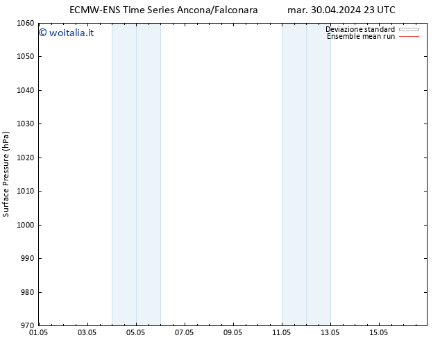 Pressione al suolo ECMWFTS ven 03.05.2024 23 UTC