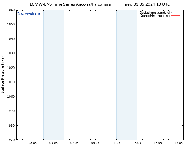 Pressione al suolo ECMWFTS dom 05.05.2024 10 UTC