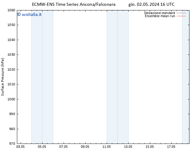 Pressione al suolo ECMWFTS mar 07.05.2024 16 UTC