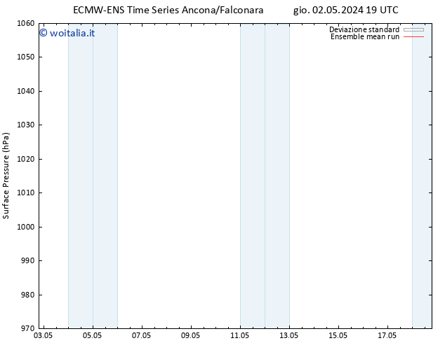 Pressione al suolo ECMWFTS ven 03.05.2024 19 UTC