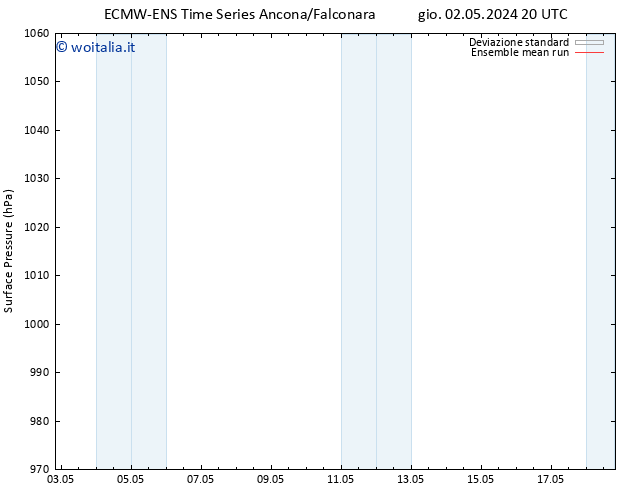 Pressione al suolo ECMWFTS ven 03.05.2024 20 UTC