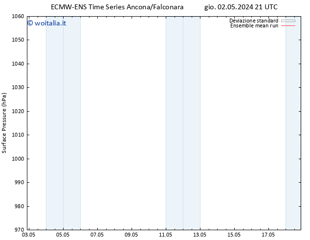 Pressione al suolo ECMWFTS ven 03.05.2024 21 UTC