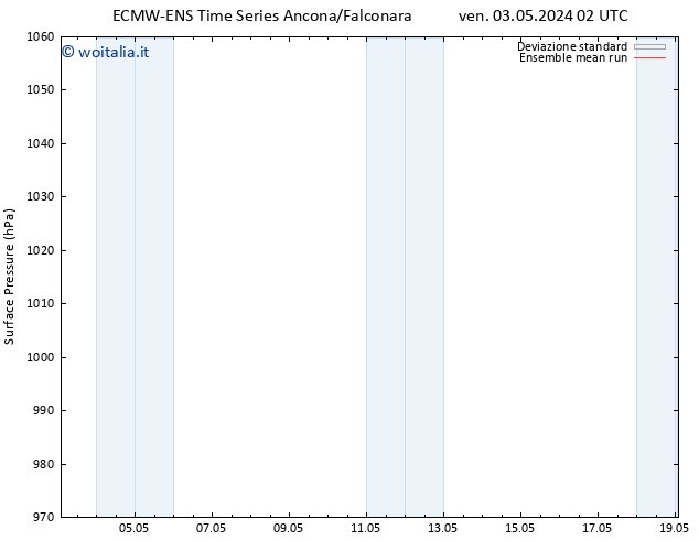 Pressione al suolo ECMWFTS dom 05.05.2024 02 UTC