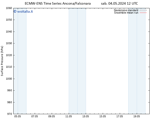 Pressione al suolo ECMWFTS lun 13.05.2024 12 UTC