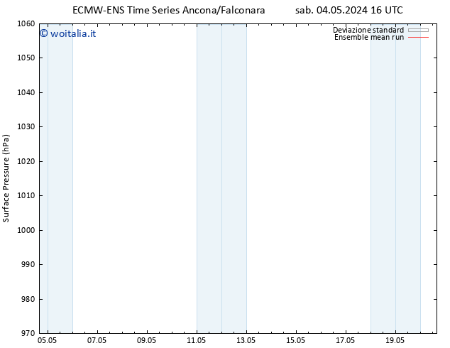 Pressione al suolo ECMWFTS dom 12.05.2024 16 UTC