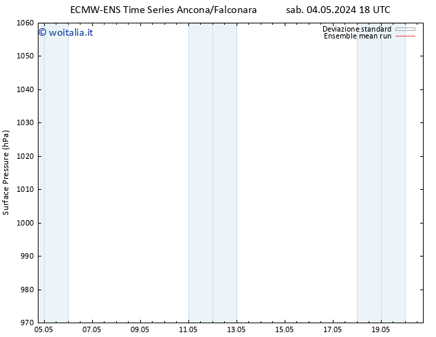 Pressione al suolo ECMWFTS sab 11.05.2024 18 UTC