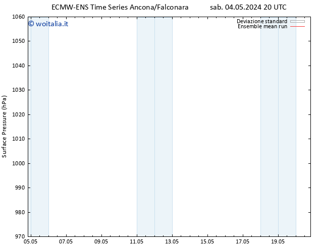 Pressione al suolo ECMWFTS dom 05.05.2024 20 UTC