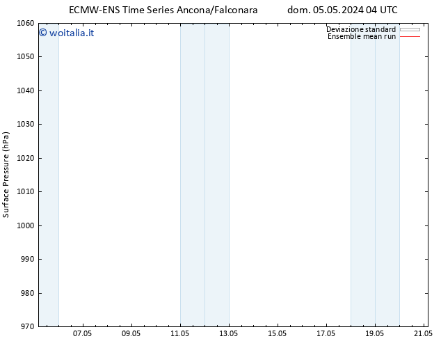 Pressione al suolo ECMWFTS mer 15.05.2024 04 UTC