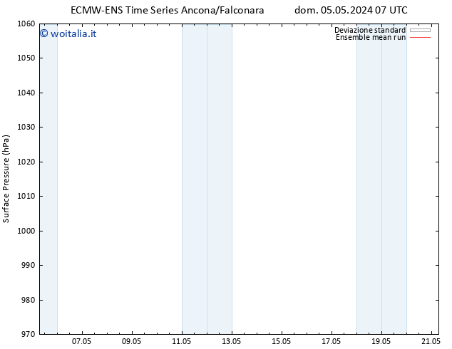 Pressione al suolo ECMWFTS mer 15.05.2024 07 UTC