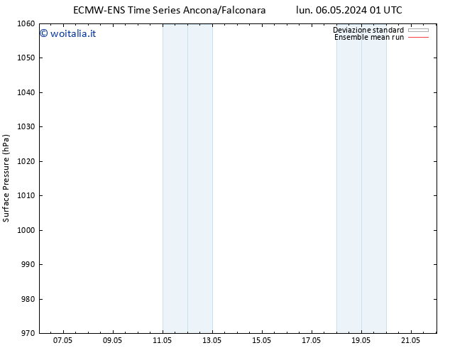 Pressione al suolo ECMWFTS dom 12.05.2024 01 UTC