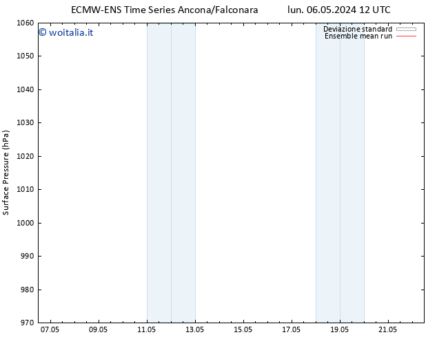 Pressione al suolo ECMWFTS gio 09.05.2024 12 UTC