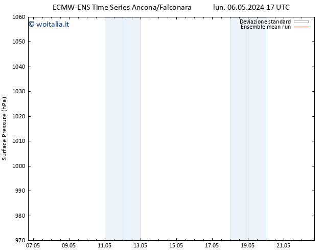 Pressione al suolo ECMWFTS dom 12.05.2024 17 UTC