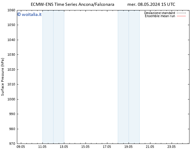 Pressione al suolo ECMWFTS mer 15.05.2024 15 UTC