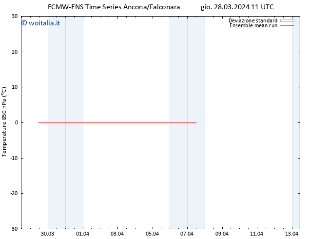 Temp. 850 hPa ECMWFTS dom 07.04.2024 11 UTC