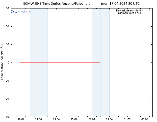 Temp. 850 hPa ECMWFTS gio 18.04.2024 20 UTC