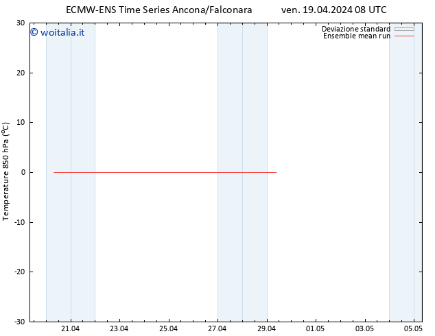 Temp. 850 hPa ECMWFTS sab 20.04.2024 08 UTC