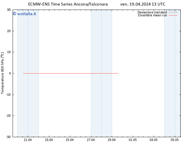 Temp. 850 hPa ECMWFTS sab 27.04.2024 13 UTC