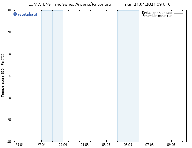 Temp. 850 hPa ECMWFTS dom 28.04.2024 09 UTC