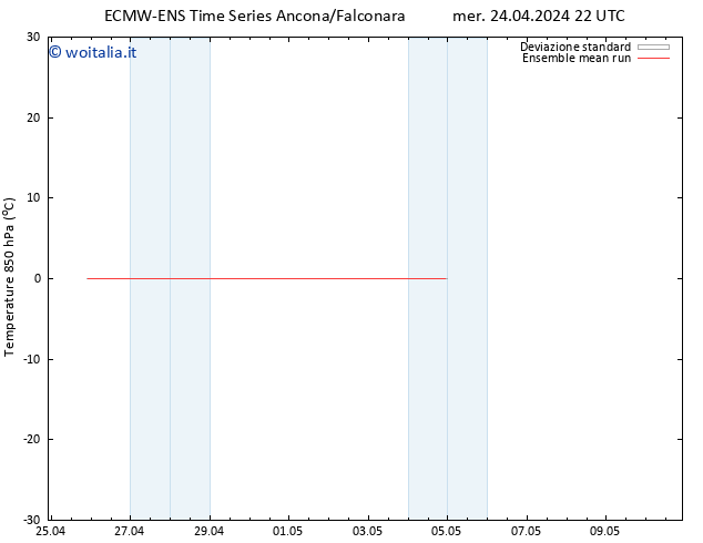 Temp. 850 hPa ECMWFTS gio 25.04.2024 22 UTC
