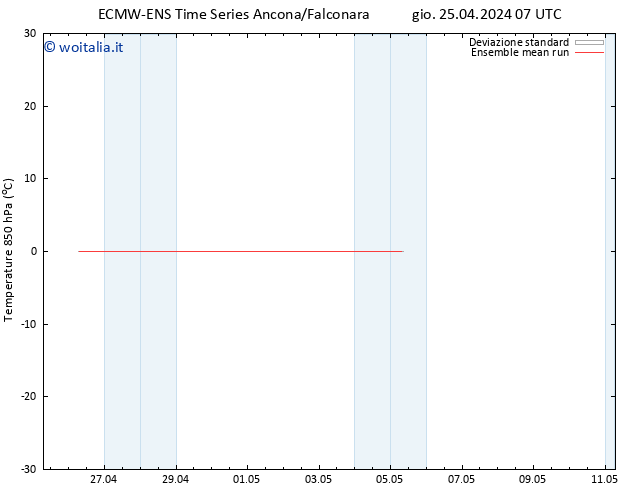 Temp. 850 hPa ECMWFTS ven 26.04.2024 07 UTC