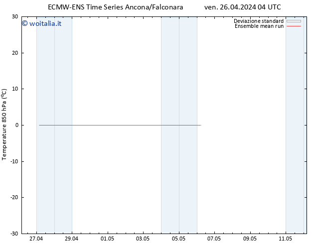 Temp. 850 hPa ECMWFTS dom 28.04.2024 04 UTC