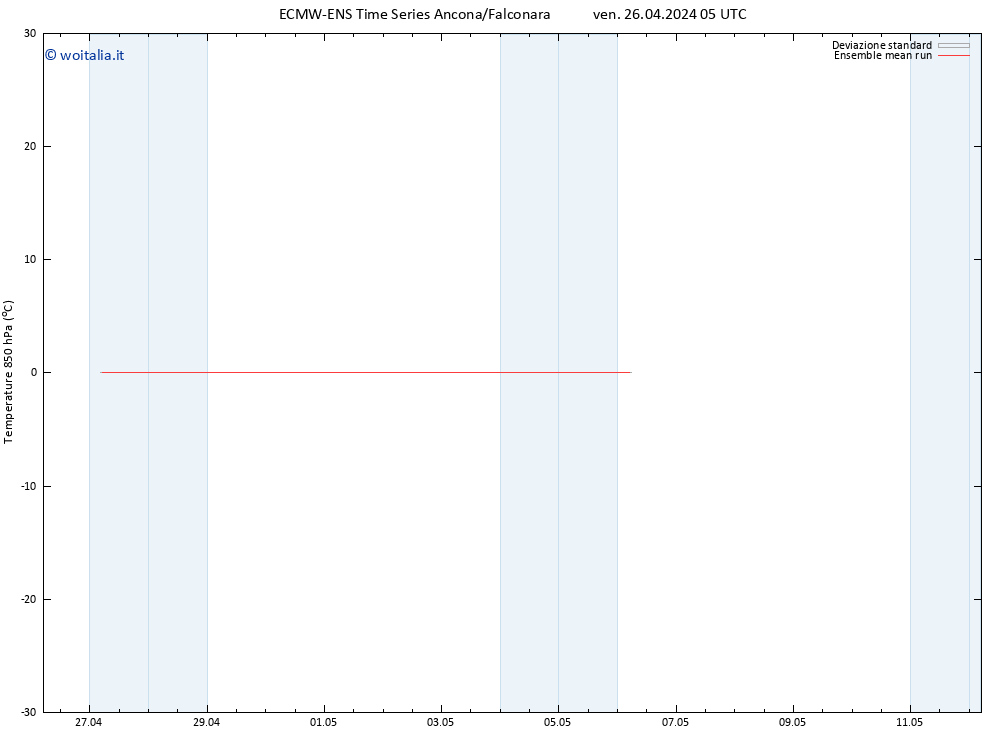 Temp. 850 hPa ECMWFTS sab 27.04.2024 05 UTC