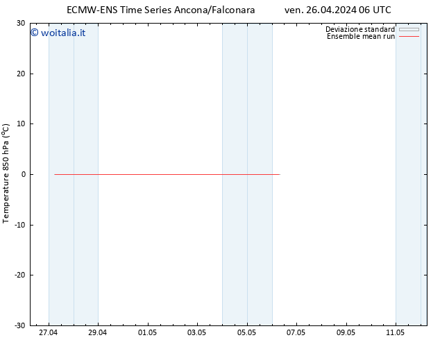 Temp. 850 hPa ECMWFTS lun 06.05.2024 06 UTC