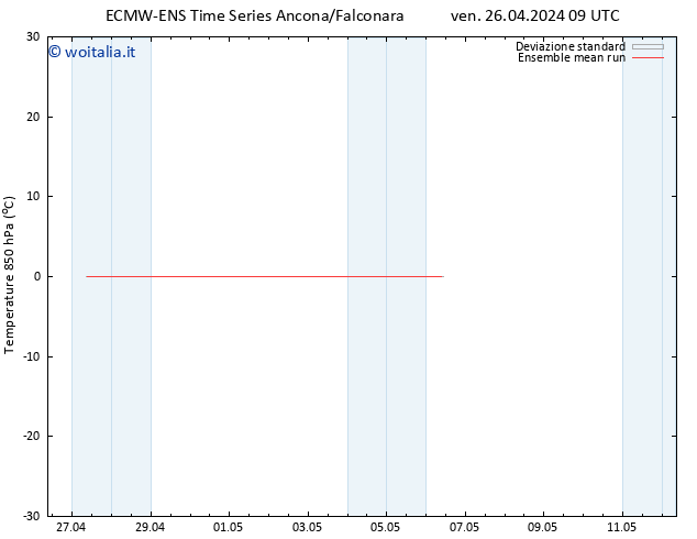 Temp. 850 hPa ECMWFTS lun 06.05.2024 09 UTC