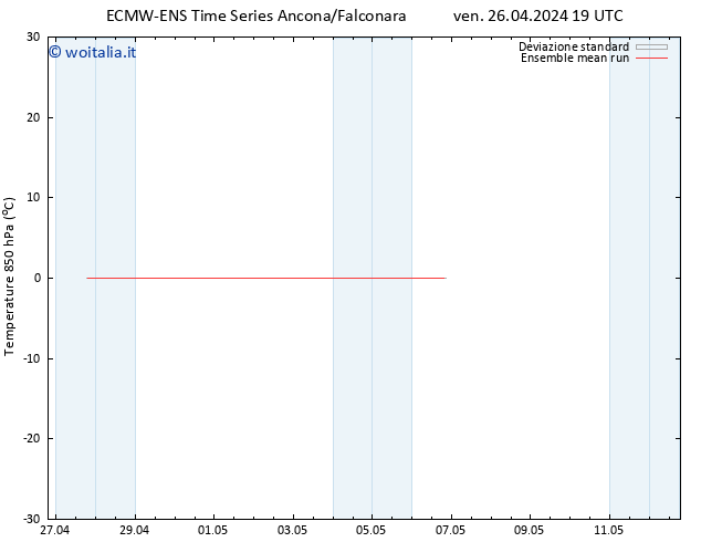Temp. 850 hPa ECMWFTS sab 27.04.2024 19 UTC