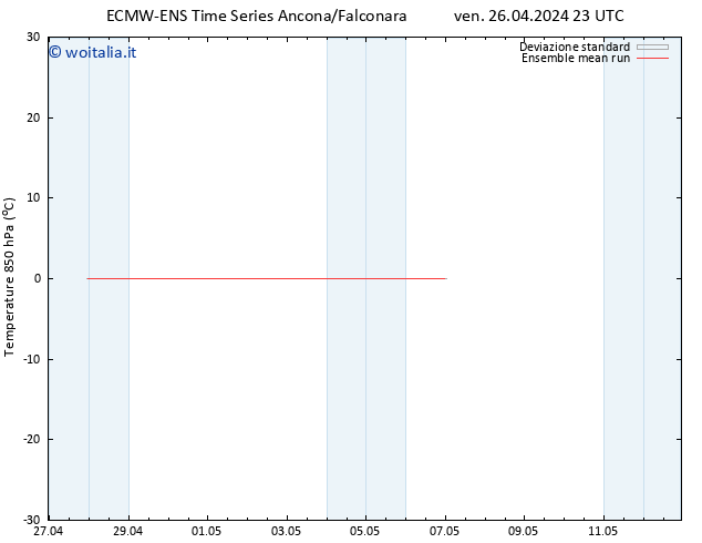 Temp. 850 hPa ECMWFTS sab 27.04.2024 23 UTC
