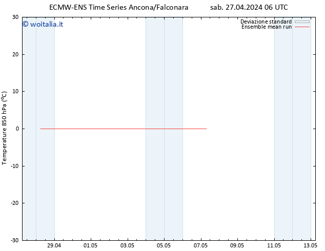 Temp. 850 hPa ECMWFTS dom 28.04.2024 06 UTC