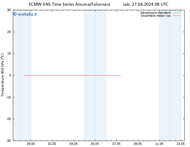 Temp. 850 hPa ECMWFTS gio 02.05.2024 08 UTC