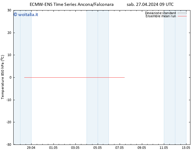Temp. 850 hPa ECMWFTS dom 28.04.2024 09 UTC