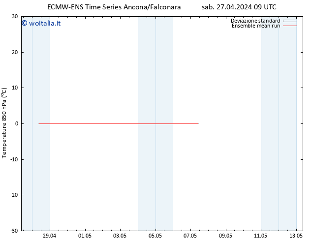 Temp. 850 hPa ECMWFTS mar 30.04.2024 09 UTC