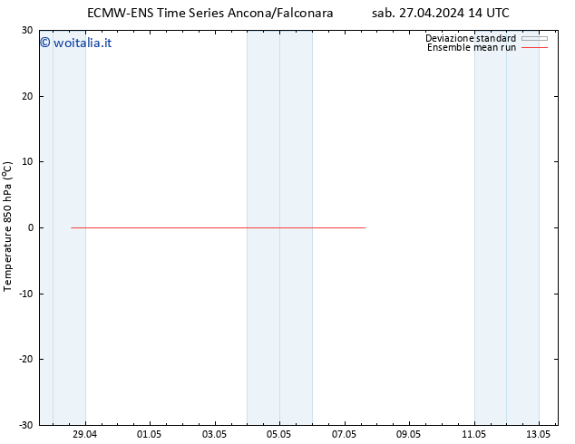 Temp. 850 hPa ECMWFTS sab 04.05.2024 14 UTC