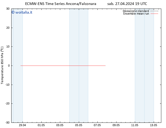 Temp. 850 hPa ECMWFTS mer 01.05.2024 19 UTC