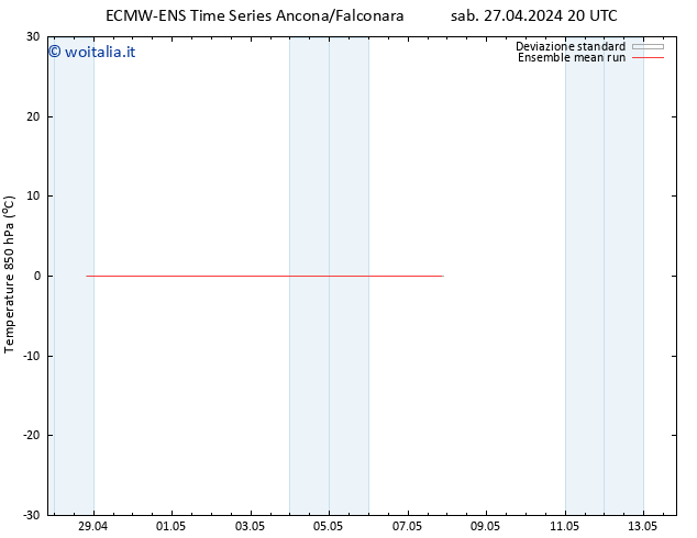 Temp. 850 hPa ECMWFTS dom 28.04.2024 20 UTC