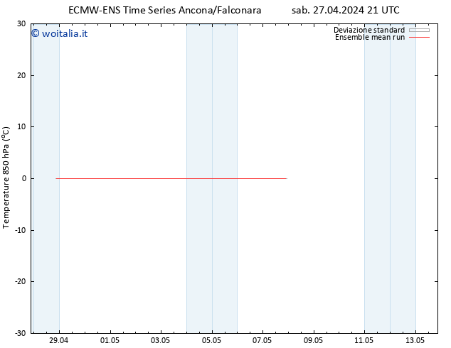 Temp. 850 hPa ECMWFTS dom 28.04.2024 21 UTC