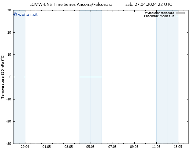 Temp. 850 hPa ECMWFTS gio 02.05.2024 22 UTC