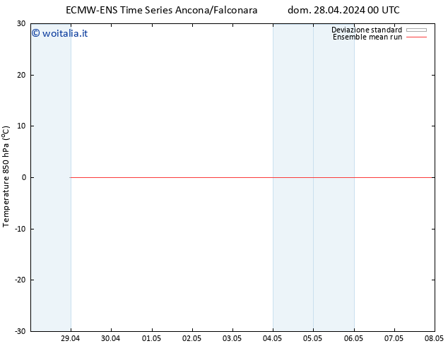 Temp. 850 hPa ECMWFTS mer 08.05.2024 00 UTC