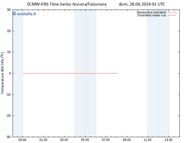 Temp. 850 hPa ECMWFTS lun 29.04.2024 01 UTC