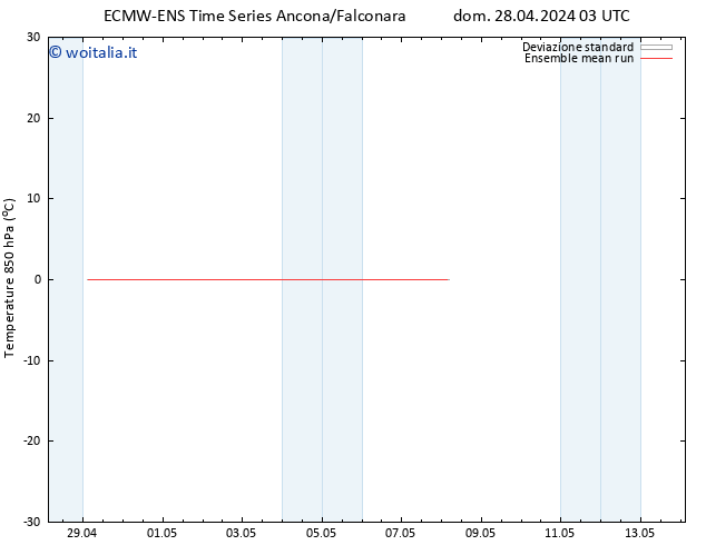 Temp. 850 hPa ECMWFTS ven 03.05.2024 03 UTC