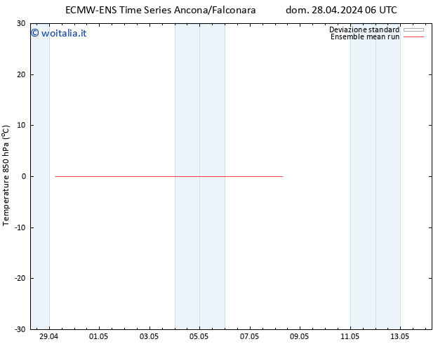 Temp. 850 hPa ECMWFTS lun 29.04.2024 06 UTC